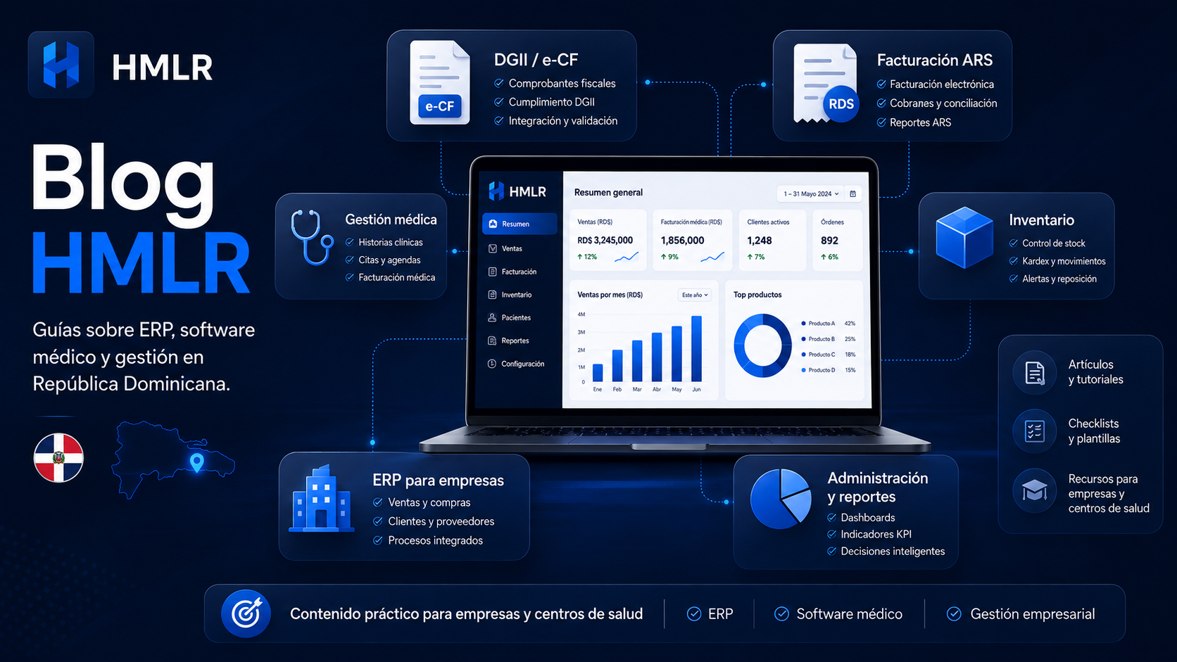 Blog HMLR con guías sobre ERP, software médico, DGII e-CF, facturación ARS, inventario, reportes y gestión empresarial en República Dominicana.