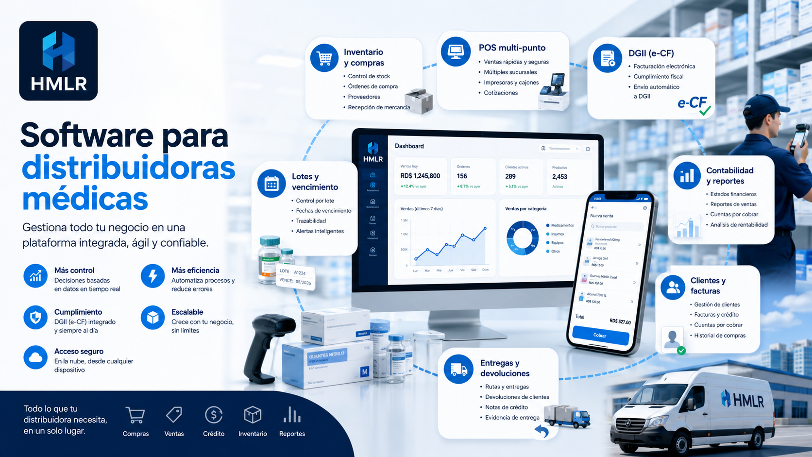 Dashboard HMLR para distribuidoras médicas con inventario, lotes, compras, ventas, entregas, CRM y reportes con datos ficticios.