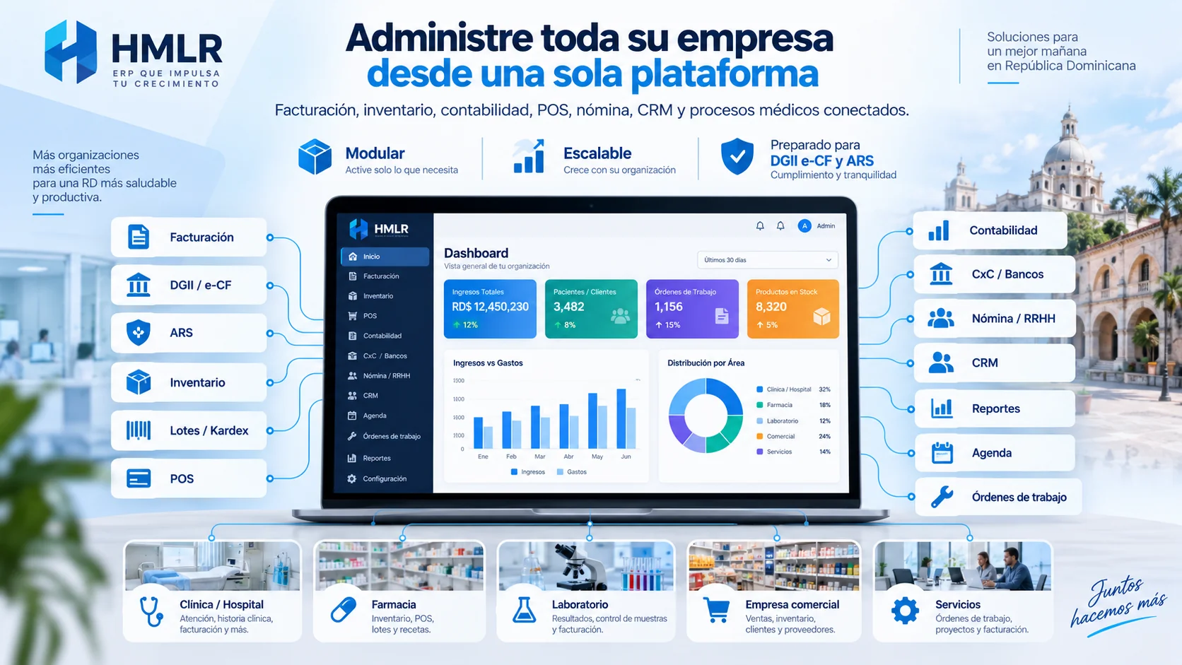 Ilustración del ERP modular HMLR para pymes en República Dominicana con facturación, inventario, POS, nómina, CRM, contabilidad y reportes con datos ficticios.