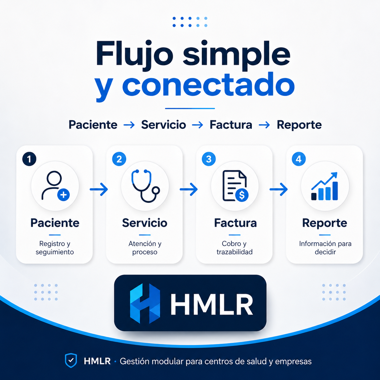 Vista ilustrativa de inventario médico HMLR con lotes, vencimientos y datos ficticios.