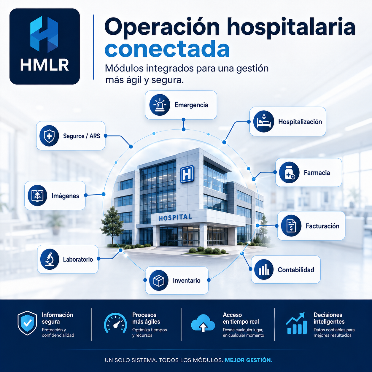Vista HMLR para centros médicos con varios doctores, áreas, servicios, facturación ARS, DGII y reportes con datos ficticios.