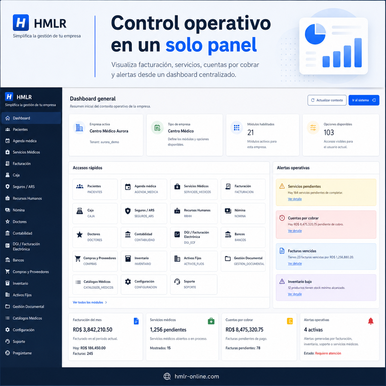 Dashboard ejecutivo HMLR con módulos de facturación, inventario, contabilidad, POS, CRM y reportes con datos ficticios.