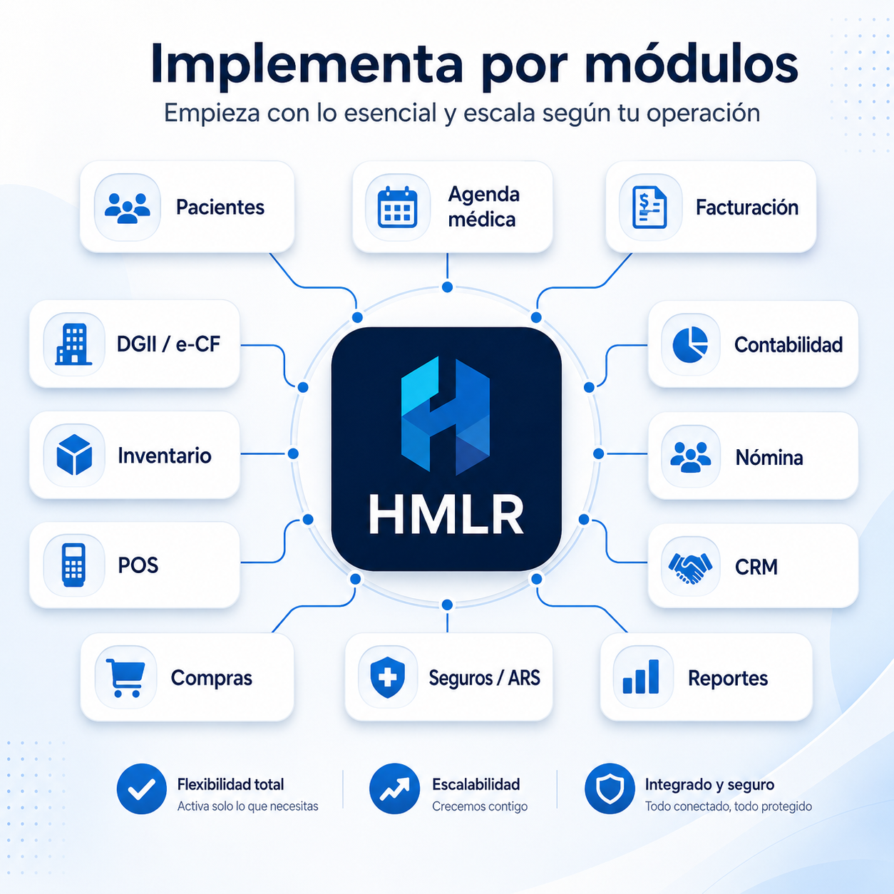Vista de módulos ERP HMLR para salud, finanzas, inventario, comercial, administración y seguridad con datos ficticios.