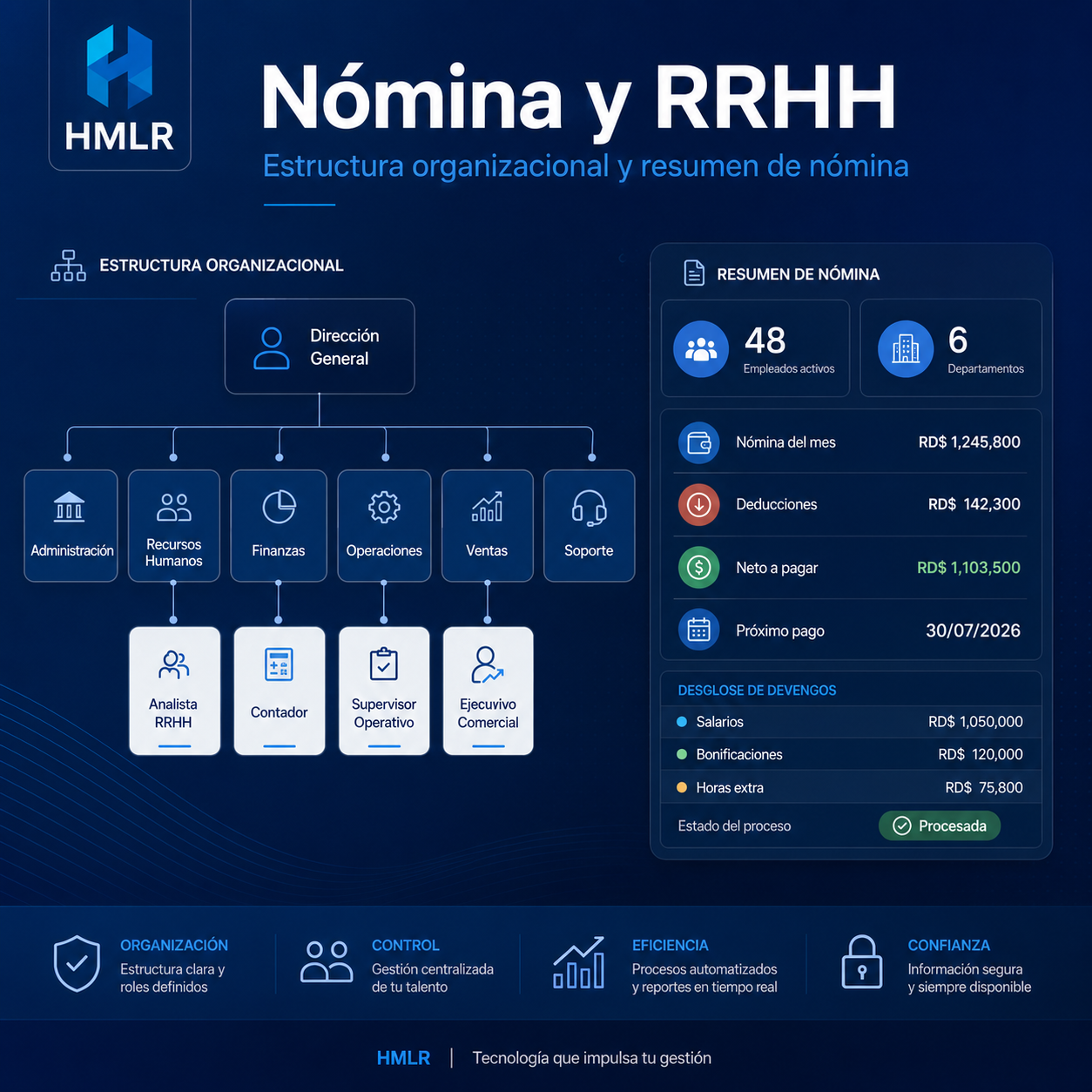 Panel de nómina y RRHH HMLR con empleados, conceptos, pagos, reportes y datos ficticios.