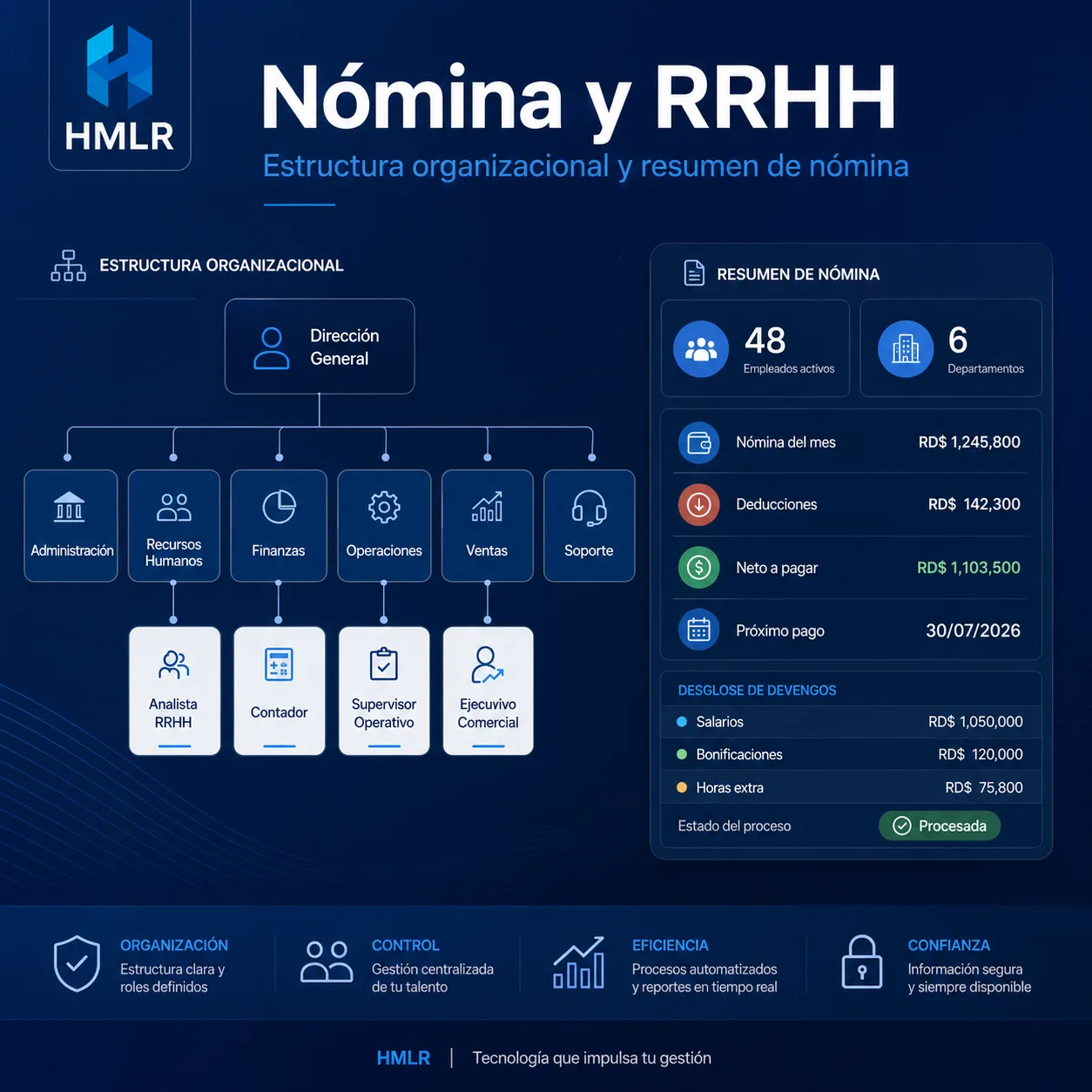 Panel HMLR de nómina y RRHH con empleados, departamentos, puestos y reportes usando datos ficticios.