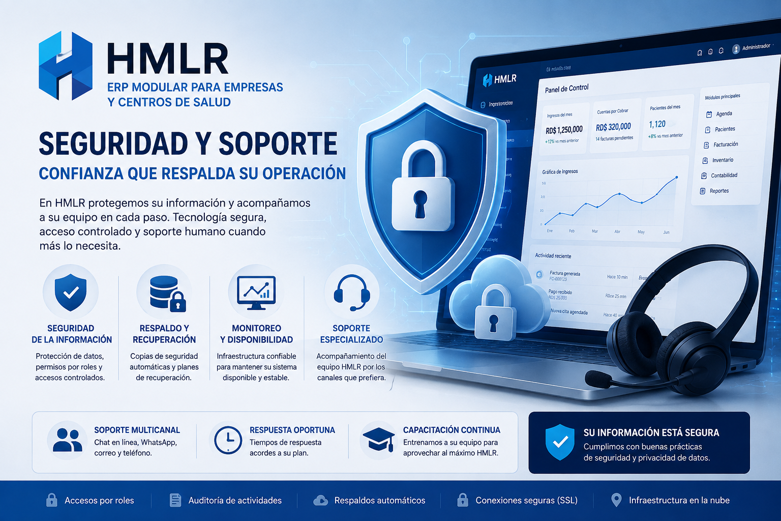 Panel de seguridad HMLR con roles, permisos por módulo, usuarios, auditoría y trazabilidad con datos ficticios.